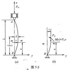 臨界力