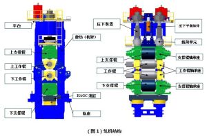 軋機結構