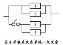 並聯冗餘系統