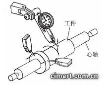 測量心軸圓跳動
