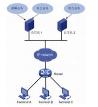 圖2 終端接入功能示意圖