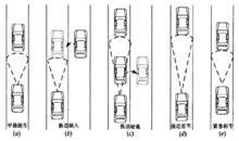 圖3 自適應巡航控制系統的5種典型交通場景
