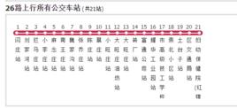 秦皇島公交26路