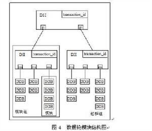 圖4  數據輪模組結構圖