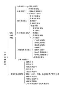 投資性金融機構