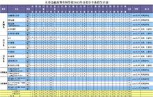 長春金融高等專科學校招生計畫