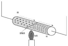 熱電效應