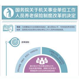 湖北省人民政府關於機關事業單位養老保險制度改革的實施意見