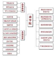 機構設定