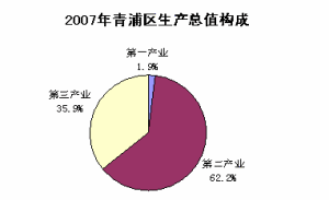 青浦區