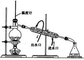 加鹽蒸餾