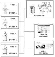 手術示教系統