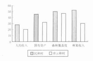 數據分析