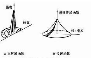 點擴展函式