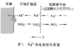 擴散超電勢