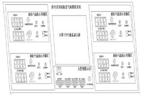 氣流試驗室