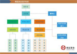 楠溪基金