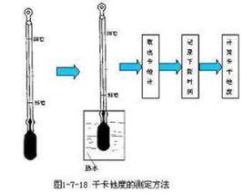 卡他度