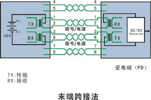 poe[有源乙太網(Power Over Ethernet)]