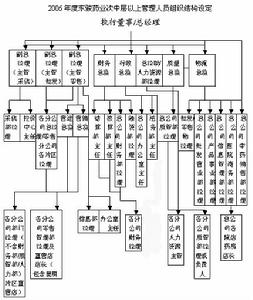 雲南東駿藥業（集團）