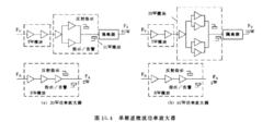 微波發射機