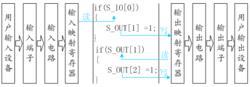 無線PLC信號傳遞過程