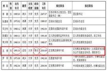 2012年4月湖南湘潭岳塘區幹部任期公示