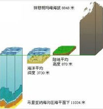 馬里亞納海溝