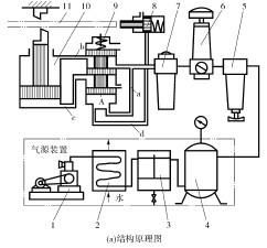 氣壓傳動