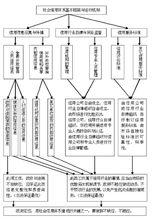 社會信用體系基本框架與運行機制