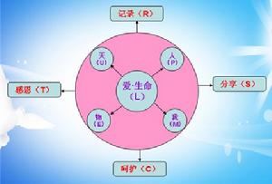 爸媽線上生命教育導師學院