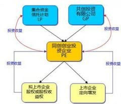 股權信託