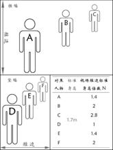 景深[攝影測量與遙感學術語]