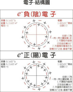 簡併半導體