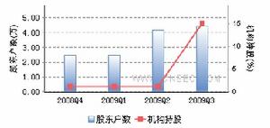 順發恆業