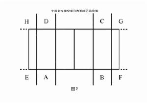 中國競技毽全項目大賽場地示意圖。