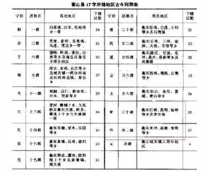 衡山縣17字所轄地區古今對照表