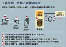 防止SQL注入攻擊