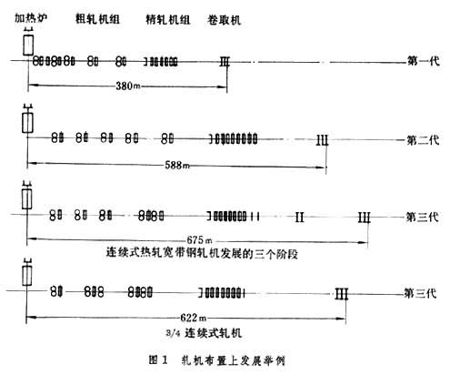 帶鋼熱軋