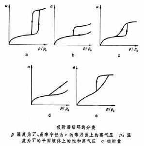 固體孔結構