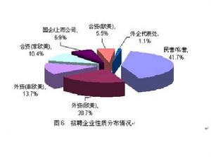 國際合資企業