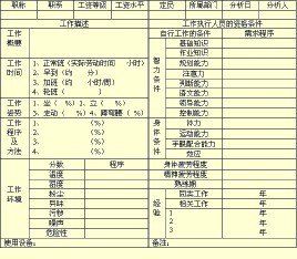 工作說明書