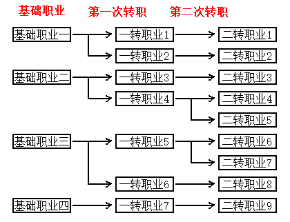 職業樹示意圖.png