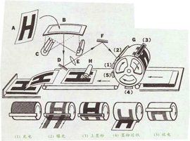 靜電複印機