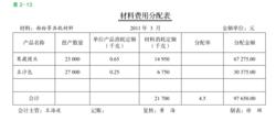 材料費用分配表