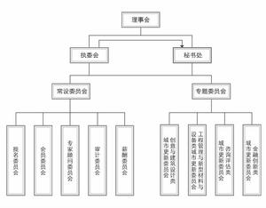 論壇組織結構圖