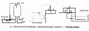 自力式溫度控制閥的安裝圖