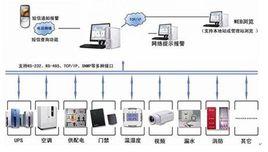 機房建設標準