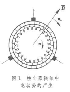 三相交流換向器電動機