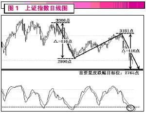 股票的參與性